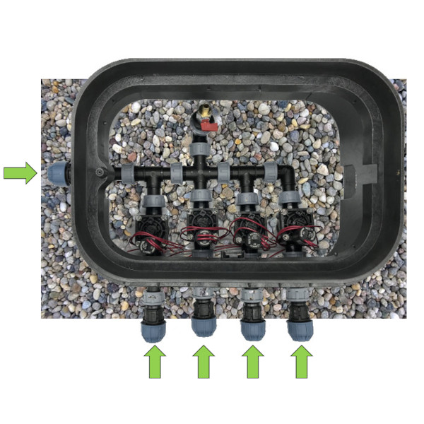 Ventilboxen Bewässerung automatische Gartenberegnung